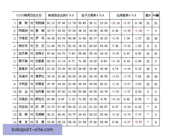 BOB体育赔率分析：如何精准解读赛事赔率并提高投注胜率
