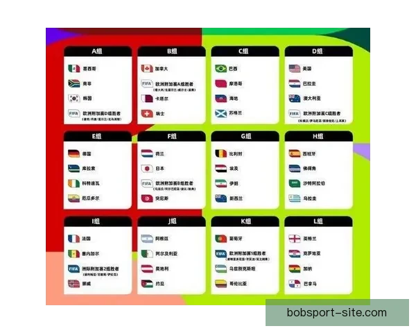 2026年世界杯举办时间地点赛程安排全解析