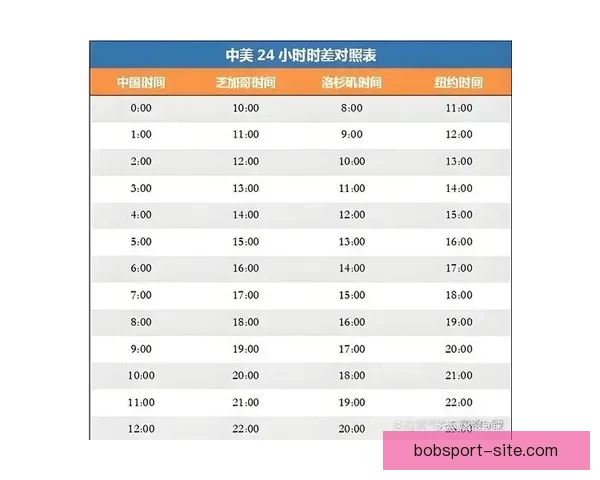 2026年世界杯举办时间地点赛程安排全解析