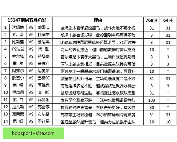 世界杯赛事下注攻略与实用竞猜投注技巧全解析