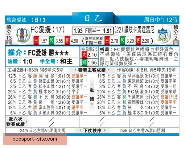 世界杯赔率全解析：热门球队胜率与冷门赛果深度对比分析